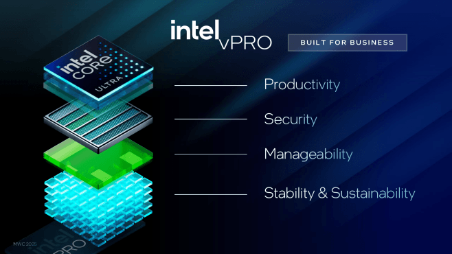 Intel vPro biedt binnen deze pijlers een set functies waar grote bedrijven en overheden baat bij hebben - en wie weet, in de toekomst consumenten ook?
