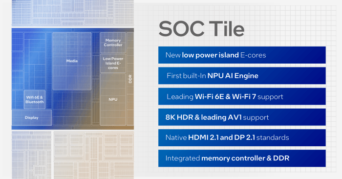 Het belang van de SoC van Intel Meteor Lake is niet te onderschatten