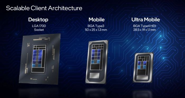 De 12e generatie Intel Core architectuur schaalt als het goed is heel goed.