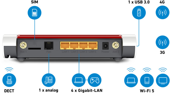 AVM Fritz!Box 6850 LTE