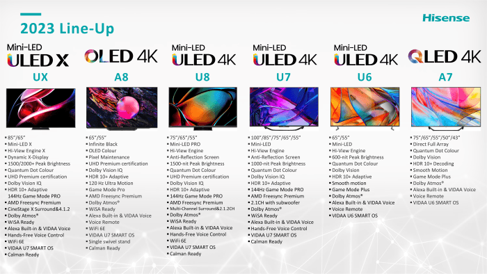 2023 Hisense TV Line-up