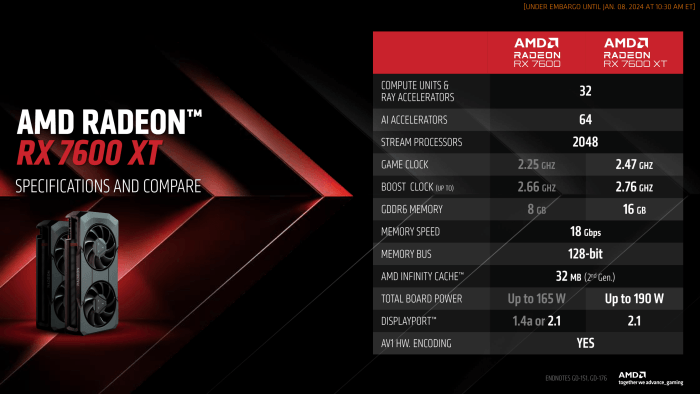 AMD Radeon RX 7600 XT