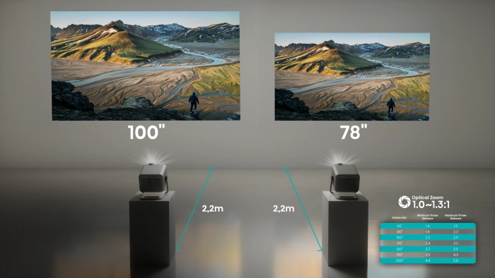 Hisense M2 Pro throw distance