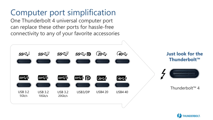 Er zijn nogal wat USB-versies