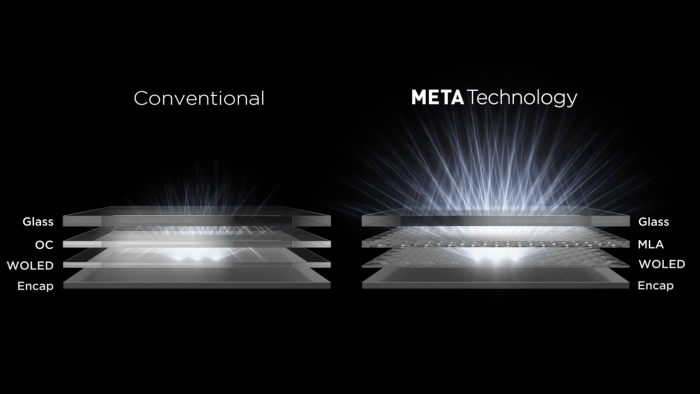 De MLA-techniek die in de 55, 65 en 77 inch versies van de LG G3 OLED TV's zit