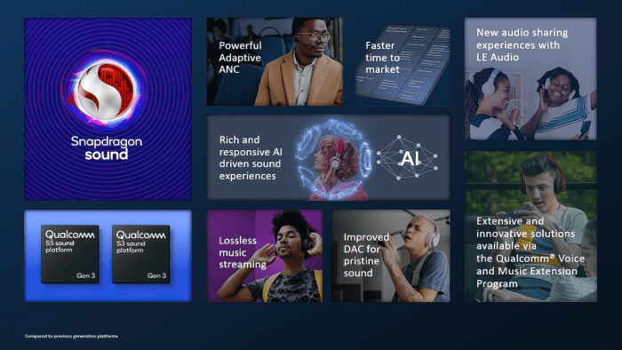 De Qualcomm S3 Gen 3 Sound en S5 Gen 3 Sound audiochips bieden hogere geluidskwaliteit en in het geval van de S5 ook AI voor aanpassing van de weergave op basis van je locatie.