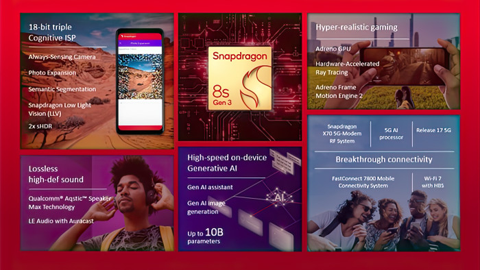 Qualcomm Snapdragon 8s Gen 3