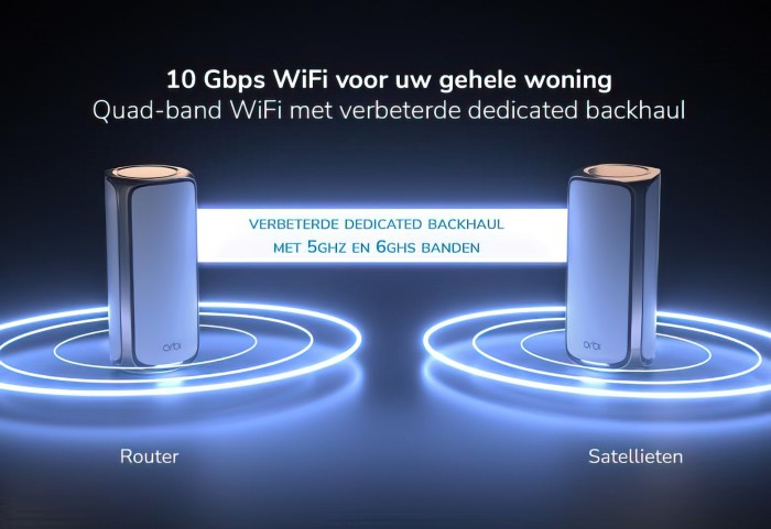 Orbi 970 backhaul