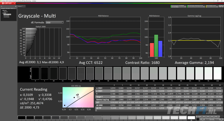 LG 27G850A default Gamma 2 - Grayscale - dE2000