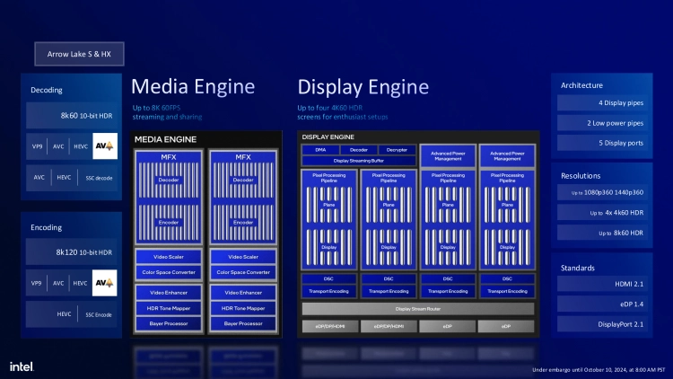 Intel Core Ultra 200S media en display engine