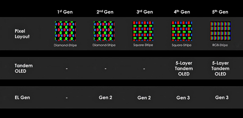 MSI QD-OLED generaties