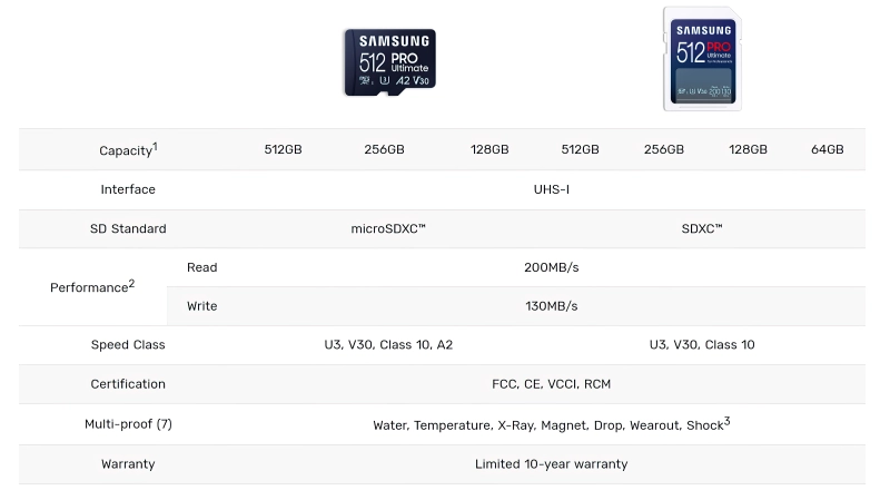 Samsung Pro Ultimate specificaties