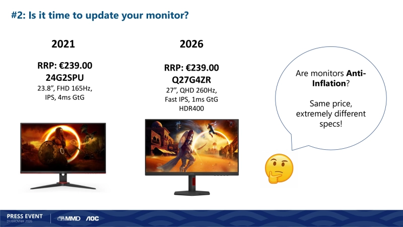 Prijsontwikkeling 2021-2026 gaming monitoren