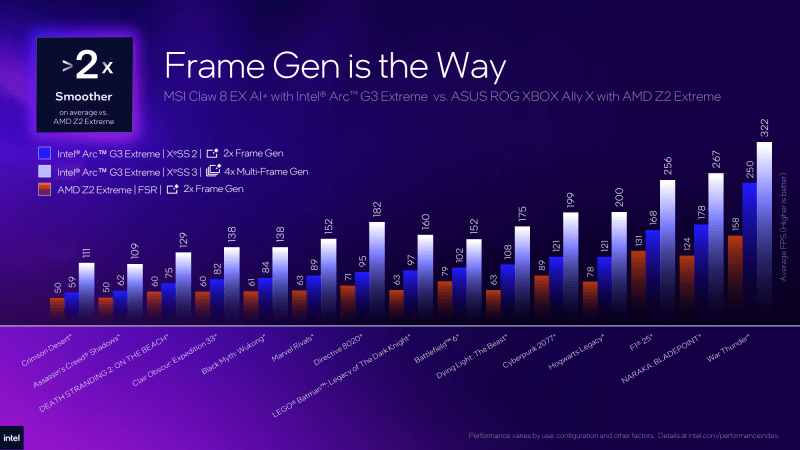 Intel Arc G3 presentatie
