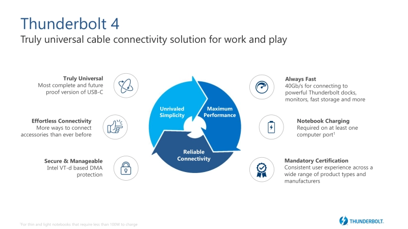 Intel Thunderbolt stelt duidelijk eisen