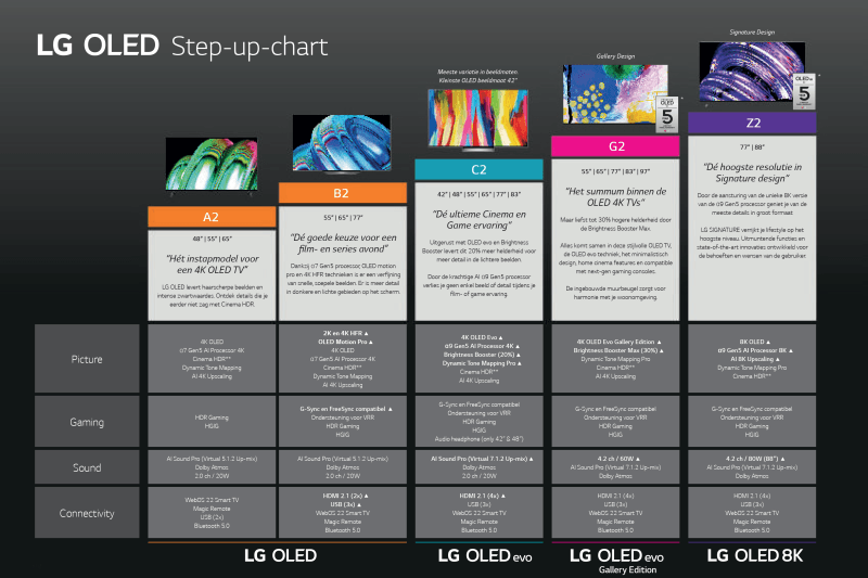 LG OLED step-up