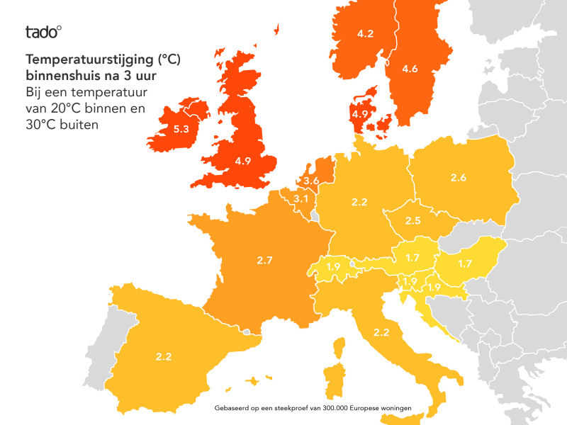 Tado hittegolf onderzoek Europa