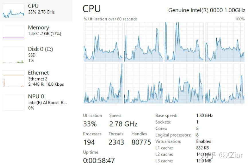 Dit taakbeheer venster toont de afwezigheid van hyperthreading in Lunar Lake aan