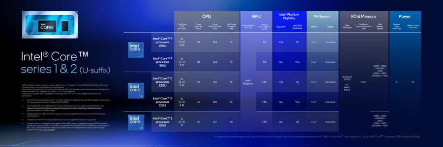 Intel Core Series 1 & 2 vertegenwoordigen de onderkant van het Core-assortiment, en is ook gebaseerd op Raptor Lake, maar dan de zuiniger variant met minder P-kernen.