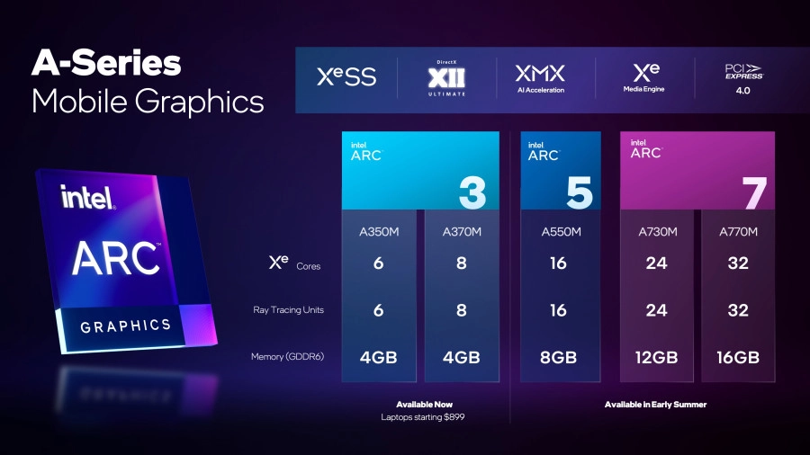 Intel Arc eerste modellen voor laptops