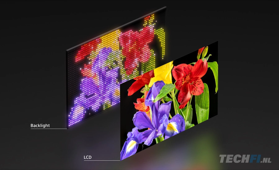 Sony RGB MiniLED backlight
